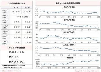 /date/2017/03/30/stock_2.jpg