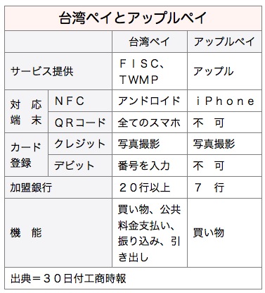 /date/2017/03/30/taiwanpay_2.jpg