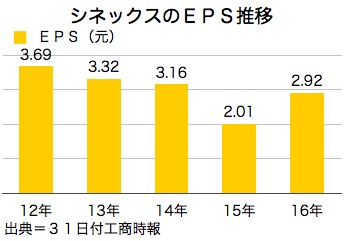 /date/2017/03/31/eps_2.jpg