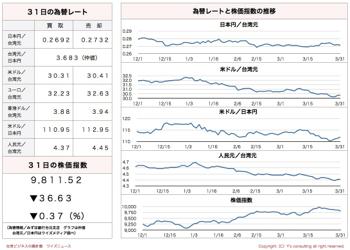 /date/2017/03/31/stock_2.jpg