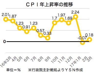 /date/2017/04/06/cpi_2.jpg