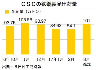 /date/2017/04/06/csc_2.jpg