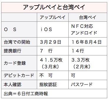 /date/2017/04/06/pay_2.jpg