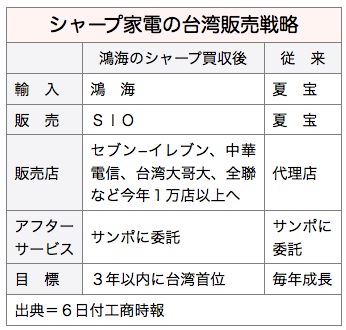 /date/2017/04/06/sharp_2.jpg