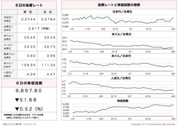 /date/2017/04/06/stock_2.jpg