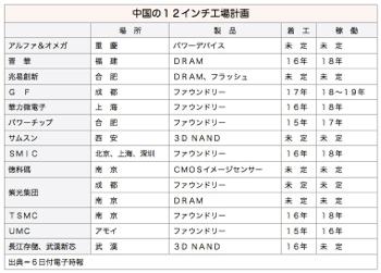 /date/2017/04/06/tsmc_2.jpg