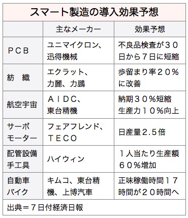 /date/2017/04/07/smart_2.jpg