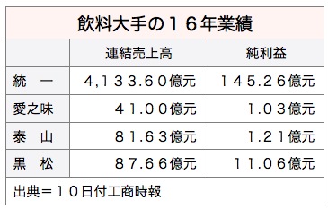 /date/2017/04/10/revenue_2.jpg