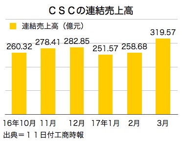 /date/2017/04/11/csc_2.jpg