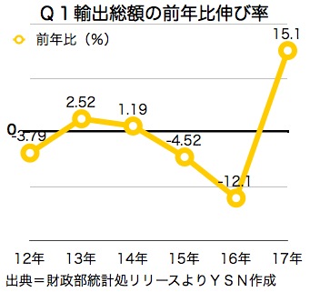 /date/2017/04/11/growth_2.jpg