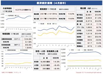 /date/2017/04/11/statistics1_2.jpg