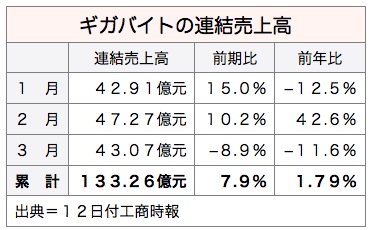 /date/2017/04/12/revenue_2.jpg