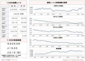 /date/2017/04/13/stock_2.jpg