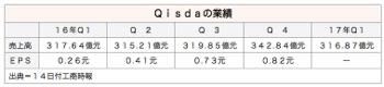 /date/2017/04/14/qisda_2.jpg
