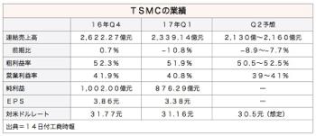 /date/2017/04/14/tsmc_2.jpg