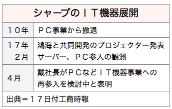 /date/2017/04/17/sharp_2.jpg