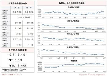 /date/2017/04/17/stock_2.jpg
