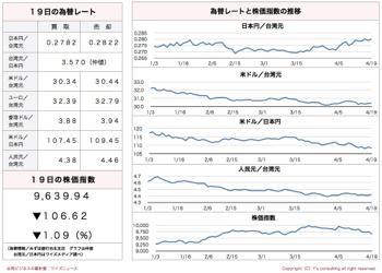 /date/2017/04/19/stock_2.jpg