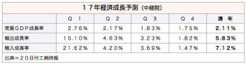 /date/2017/04/20/gdp_2.jpg