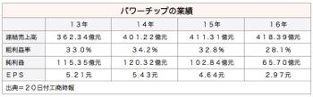 /date/2017/04/20/profit_2.jpg