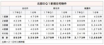 /date/2017/04/21/realestate_2.jpg