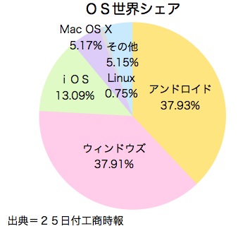 /date/2017/04/25/os_2.jpg