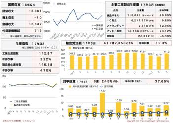 /date/2017/04/25/statistics2_2.jpg