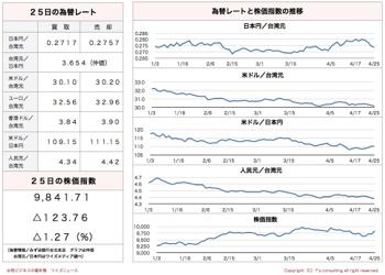 /date/2017/04/25/stock_2.jpg