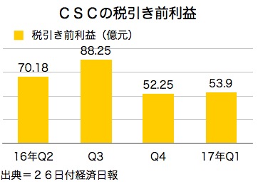 /date/2017/04/26/csc_2.jpg