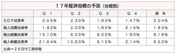 /date/2017/04/26/gdp_2.jpg