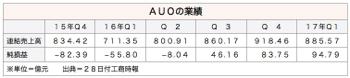 /date/2017/04/28/auo_2.jpg