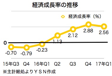 /date/2017/04/28/growth_2.jpg