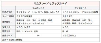 /date/2017/05/03/03pay_2.jpg