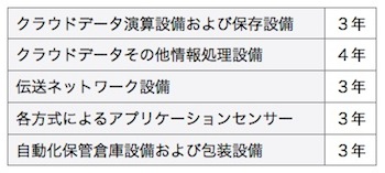 /date/2017/05/03/06kpmg_2.jpg