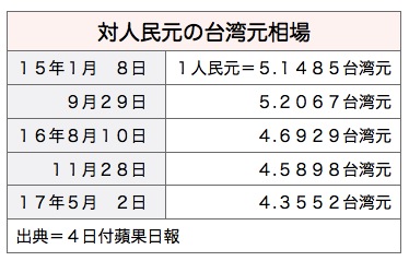 /date/2017/05/04/04rate_2.jpg