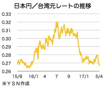 /date/2017/05/05/00rate_2.jpg