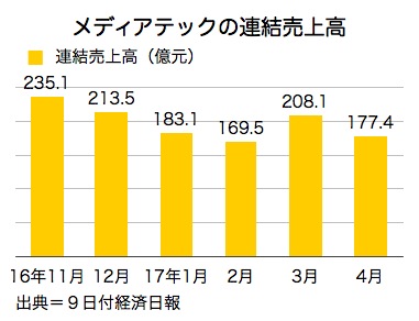 /date/2017/05/09/03mediatech_2.jpg