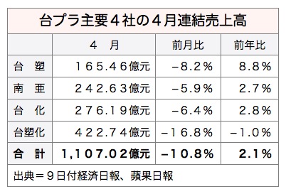 /date/2017/05/09/05taipla_2.jpg