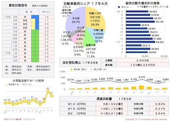 /date/2017/05/09/08toukei2_2.jpg