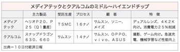 /date/2017/05/10/03mediatech_2.jpg