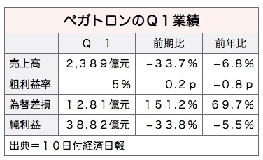 /date/2017/05/10/04pegatron_2.jpg