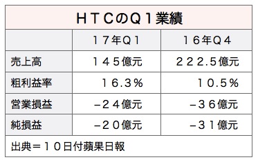 /date/2017/05/10/05htc_2.jpg
