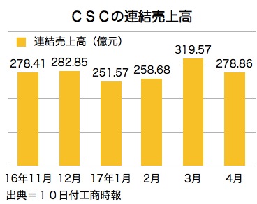 /date/2017/05/10/06csc_2.jpg