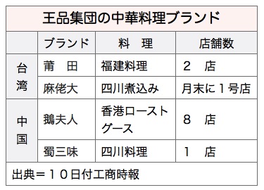 /date/2017/05/10/07wangpin_2.jpg