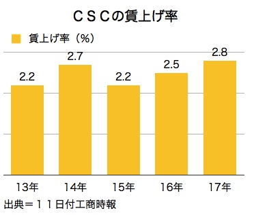 /date/2017/05/11/04csc_2.jpg