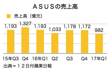 /date/2017/05/12/03asus_2.jpg