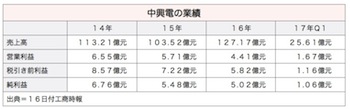 /date/2017/05/16/03battery_2.jpg