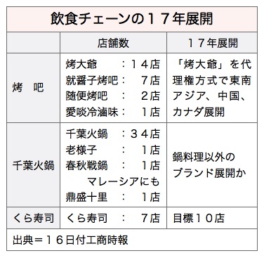 /date/2017/05/16/05chain_2.jpg