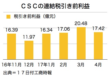 /date/2017/05/17/02csc_2.jpg