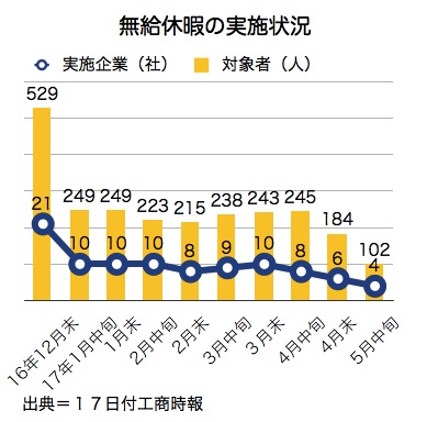 /date/2017/05/17/05salary_2.jpg